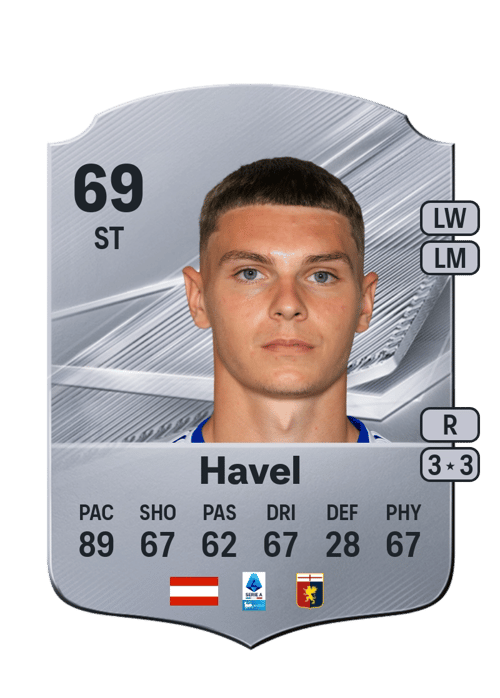 Elias Havel