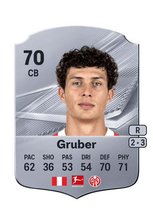 Fabio Gruber
