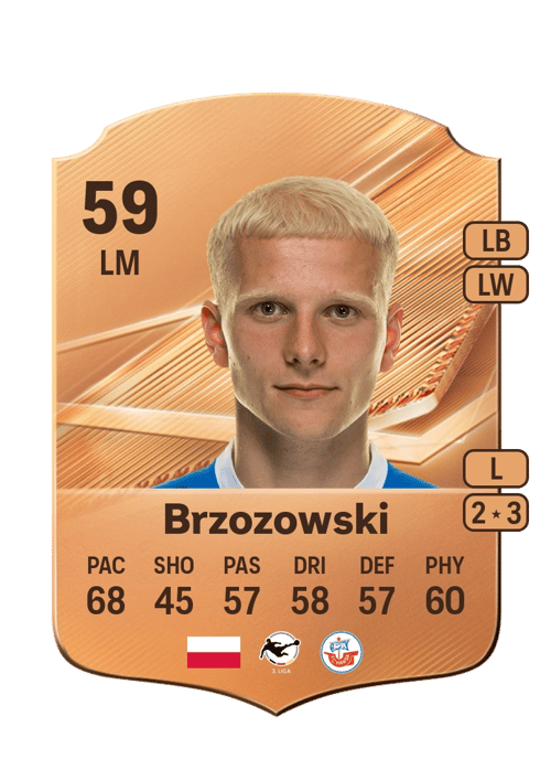 Milosz Brzozowski