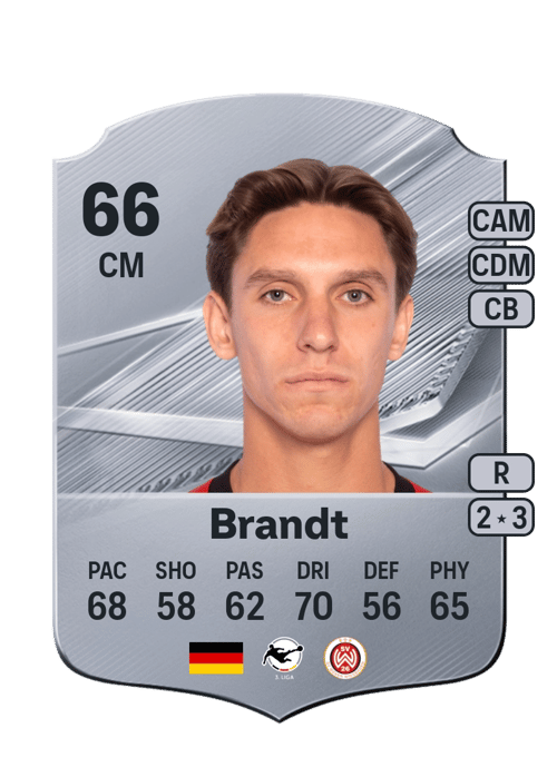 Max Brandt
