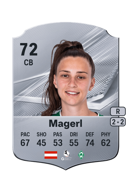 Julia Magerl