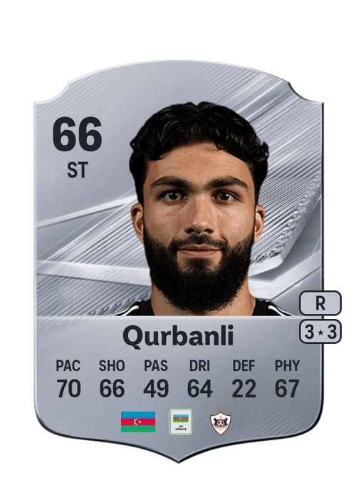 Musa Qurbanli