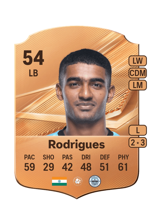 Nathan Rodrigues