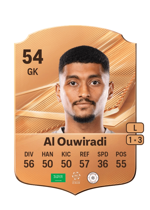 Abdulaziz Al Ouwiradi