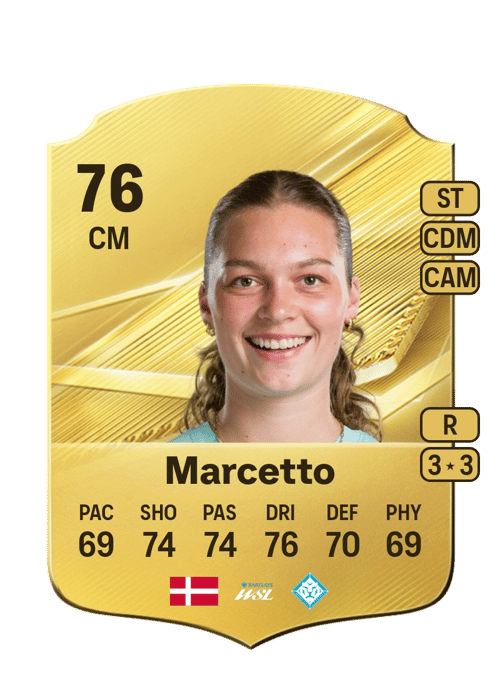 Malou Marcetto