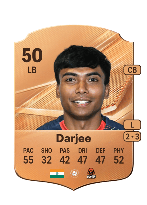 Nitesh Darjee