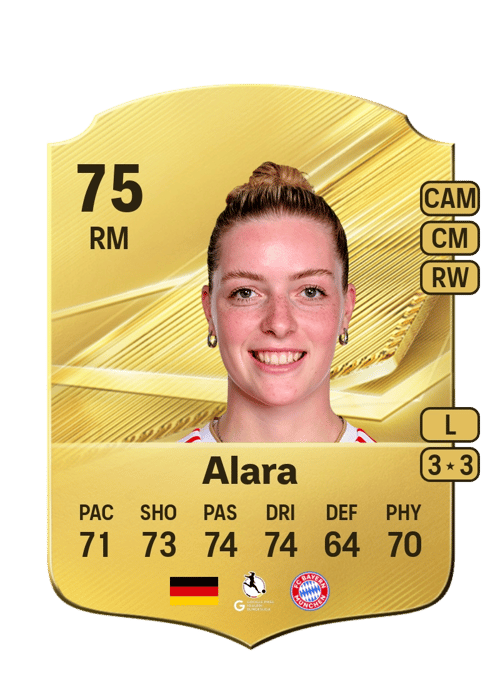 Alara