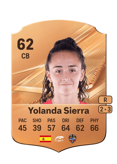 Yolanda Sierra
