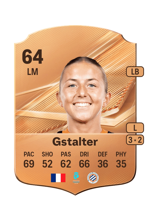 Lola Gstalter