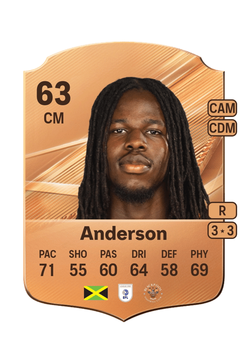 Karoy Anderson