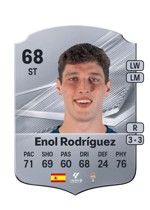 Enol Rodríguez