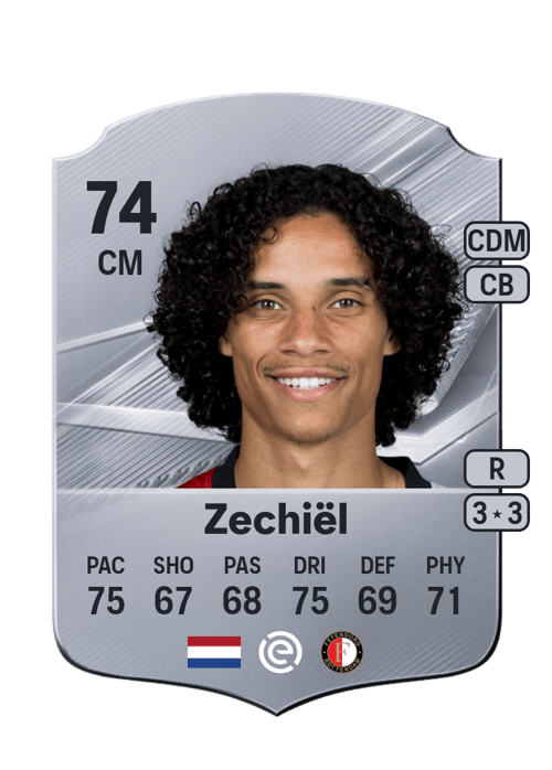 Gjivai Zechiël