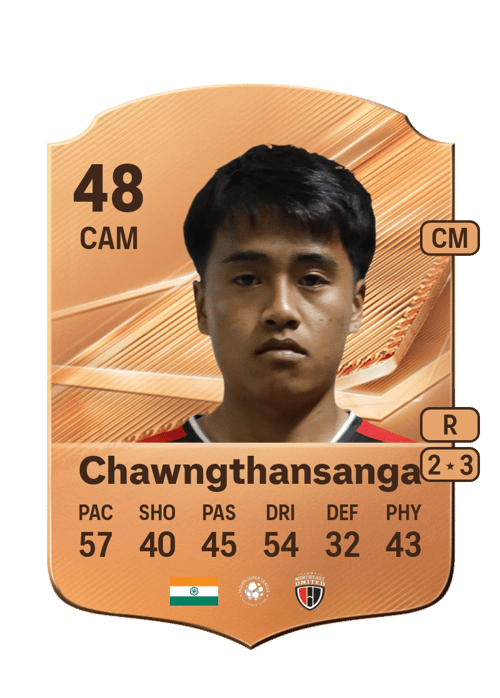 Fredy Chawngthansanga