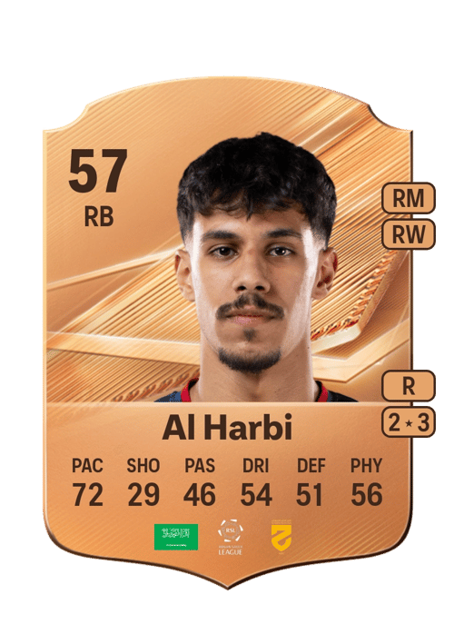 Abdulaziz Al Harbi