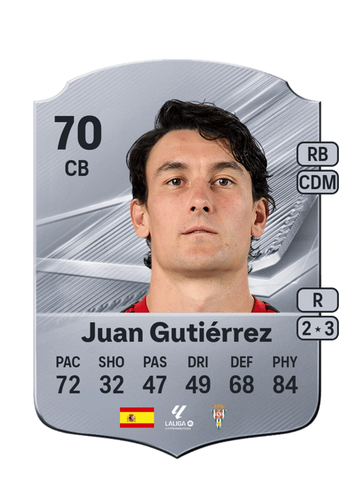 Juan Gutiérrez