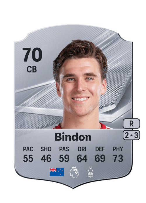 Tyler Bindon