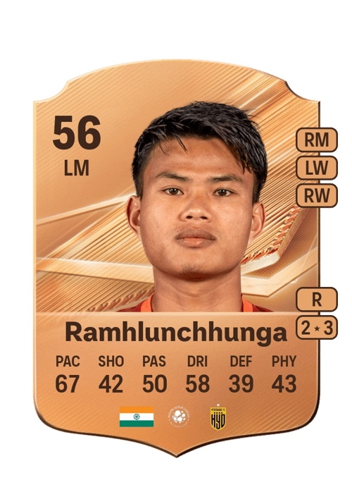Ramhlunchhunga Ramhlunchhunga