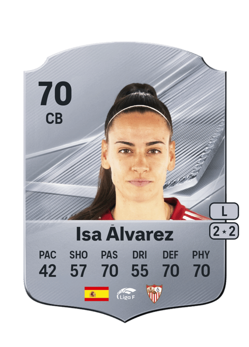 Isa Álvarez