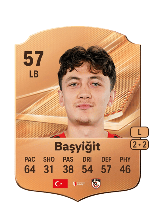 Onur Başyiğit