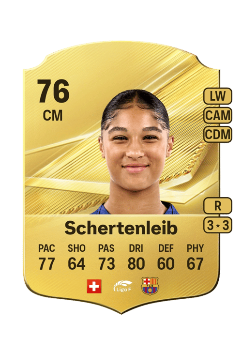 Sydney Schertenleib
