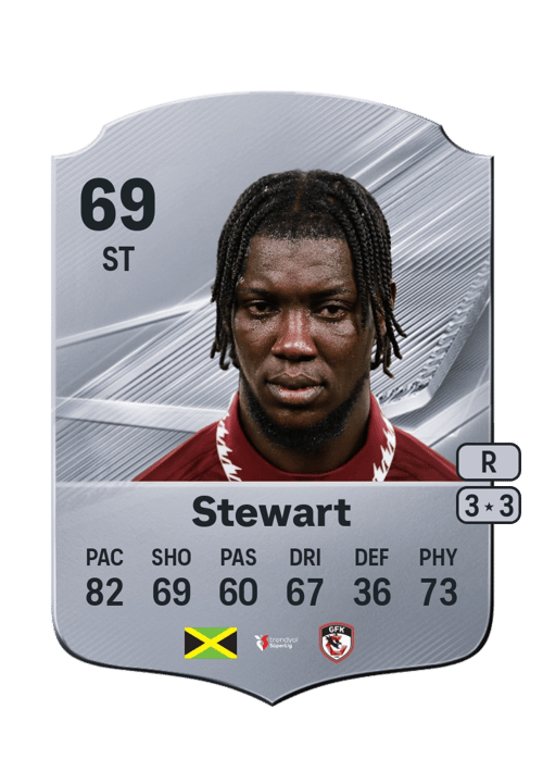 Trivante Stewart
