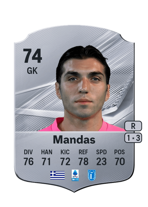 Christos Mandas
