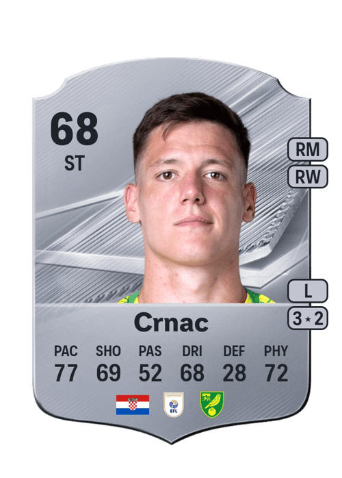 Ante Crnac
