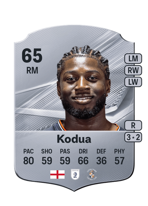 Gideon Kodua