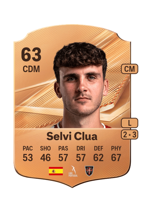 Selvi Clua