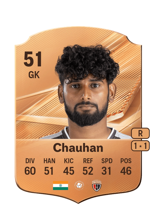 Dipesh Chauhan