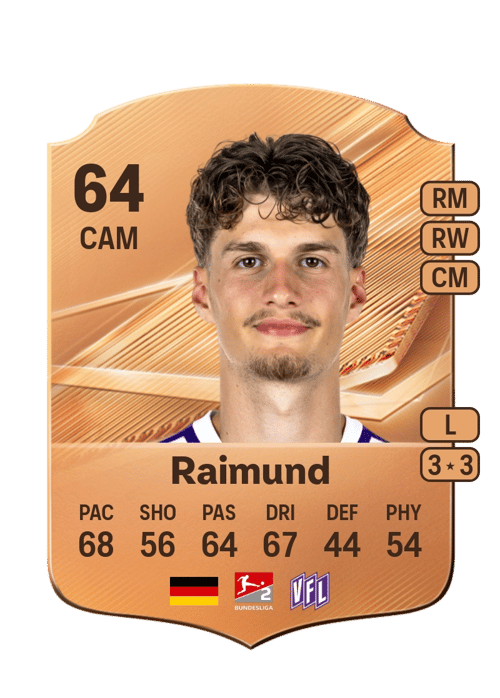 Luca Raimund