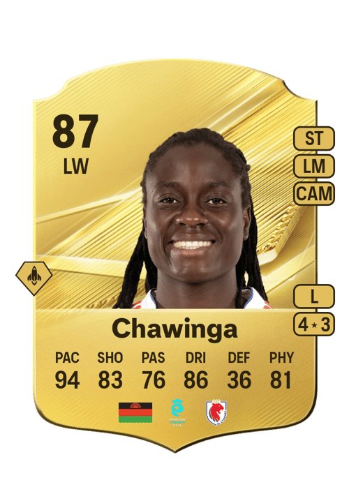 Tabitha Chawinga