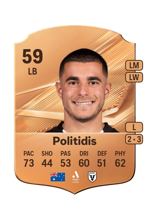 Harry Politidis
