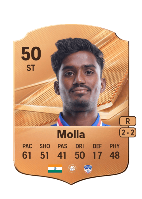 Monirul Molla
