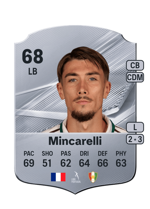 Lucas Mincarelli