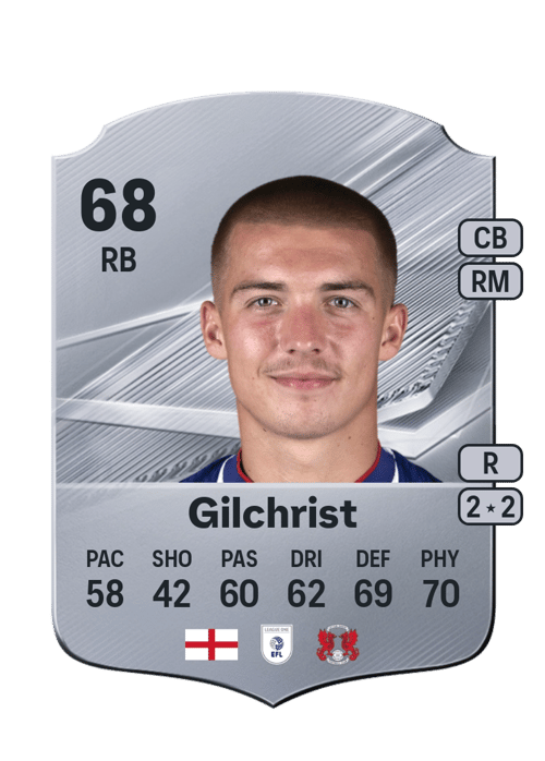 Alfie Gilchrist
