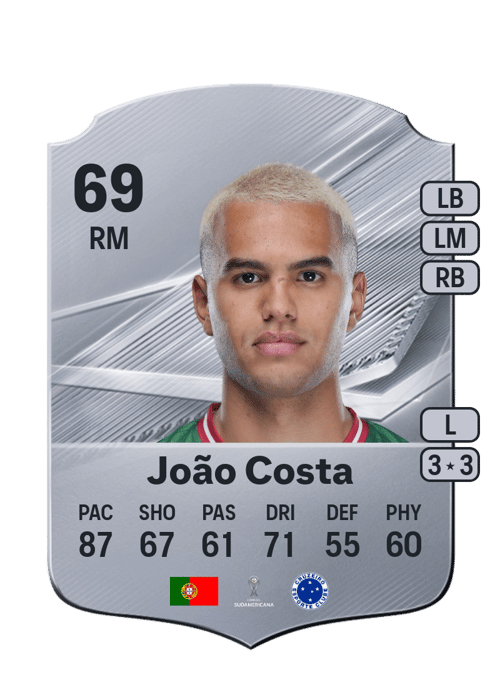 João Costa