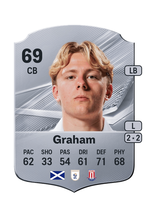 Luke Graham