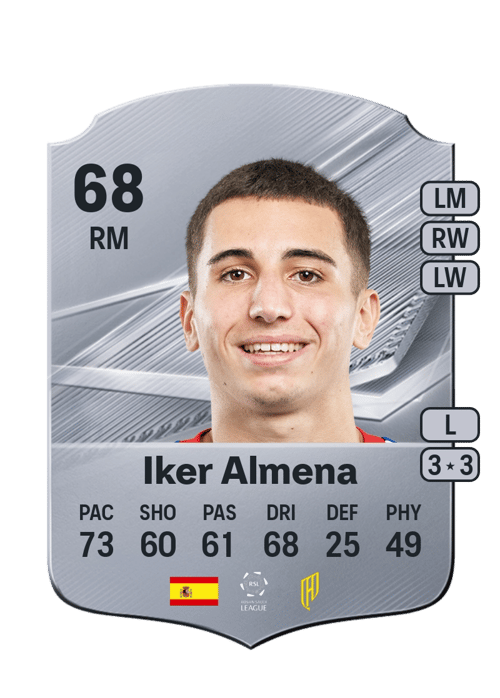 Iker Almena