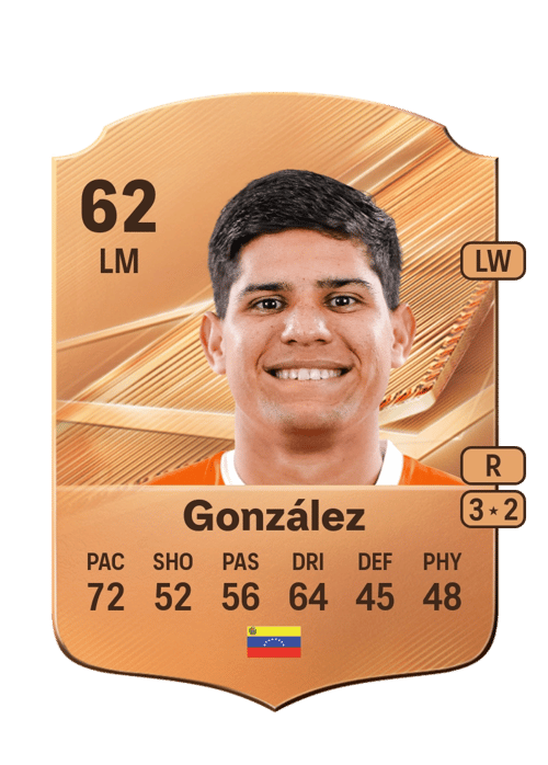 Miguel González