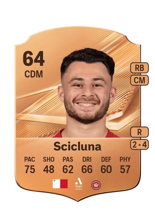 Dylan Scicluna