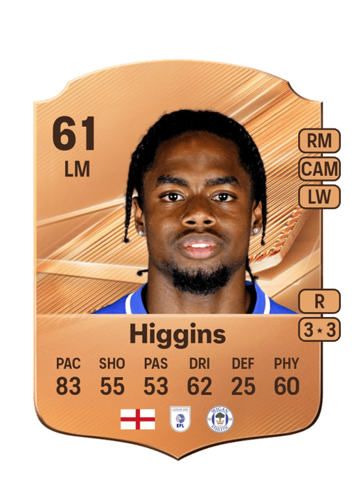 Akeel Higgins