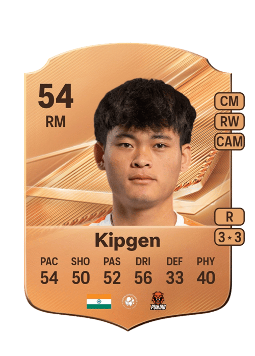 Manglenthang Kipgen