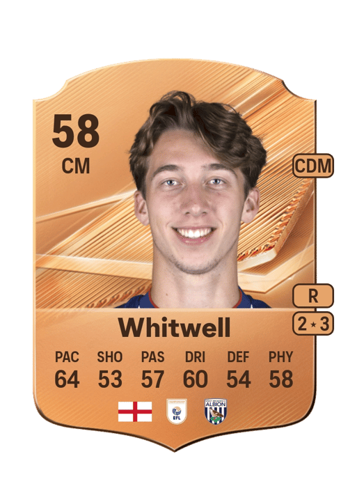 Harry Whitwell