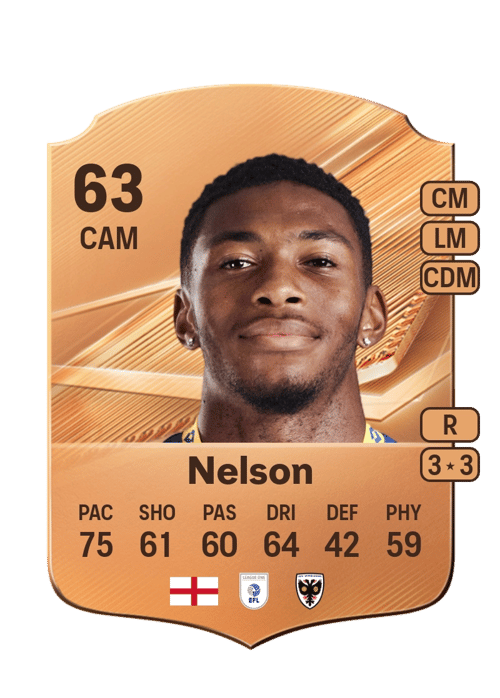 Zack Nelson