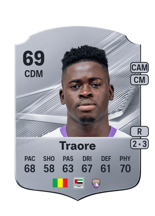 Abdoul Karim Traore