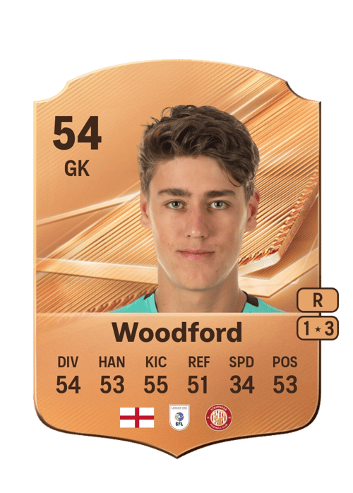 Max Woodford