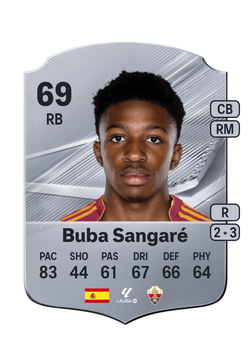 Buba Sangaré
