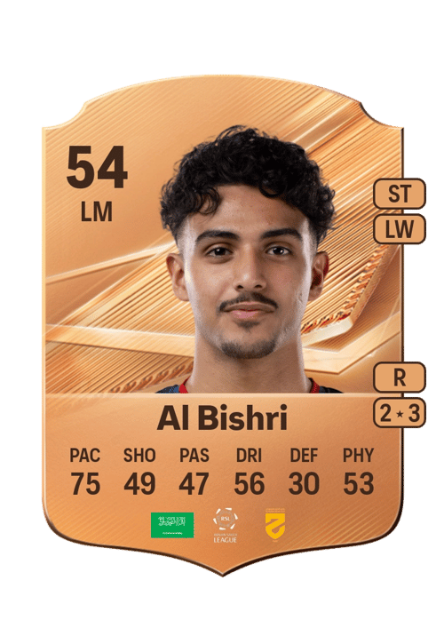 Nawaf Al Bishri