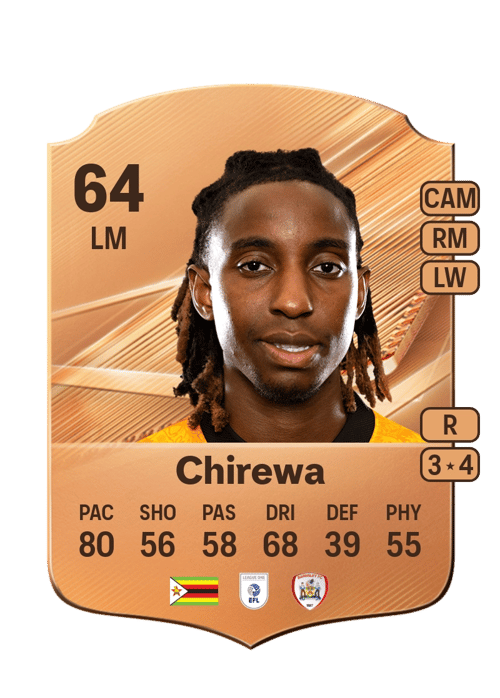 Tawanda Chirewa